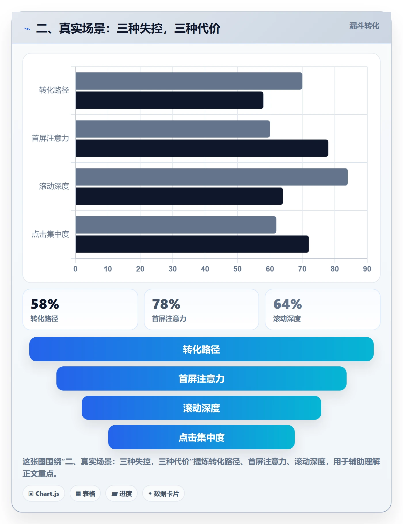 二、真实场景:三种失控,三种代价