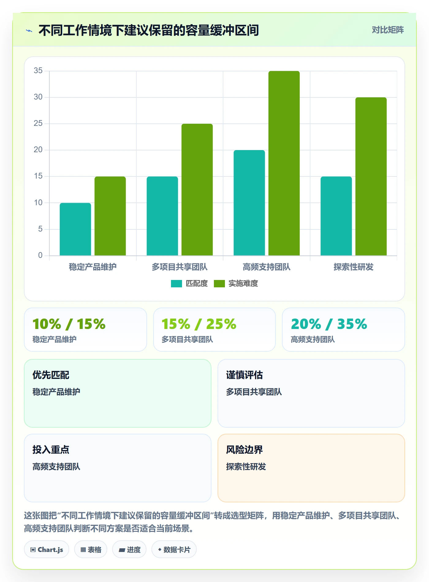 Capacity实操方法:项目负责人提升资源负载效率的落地方案方法与模板