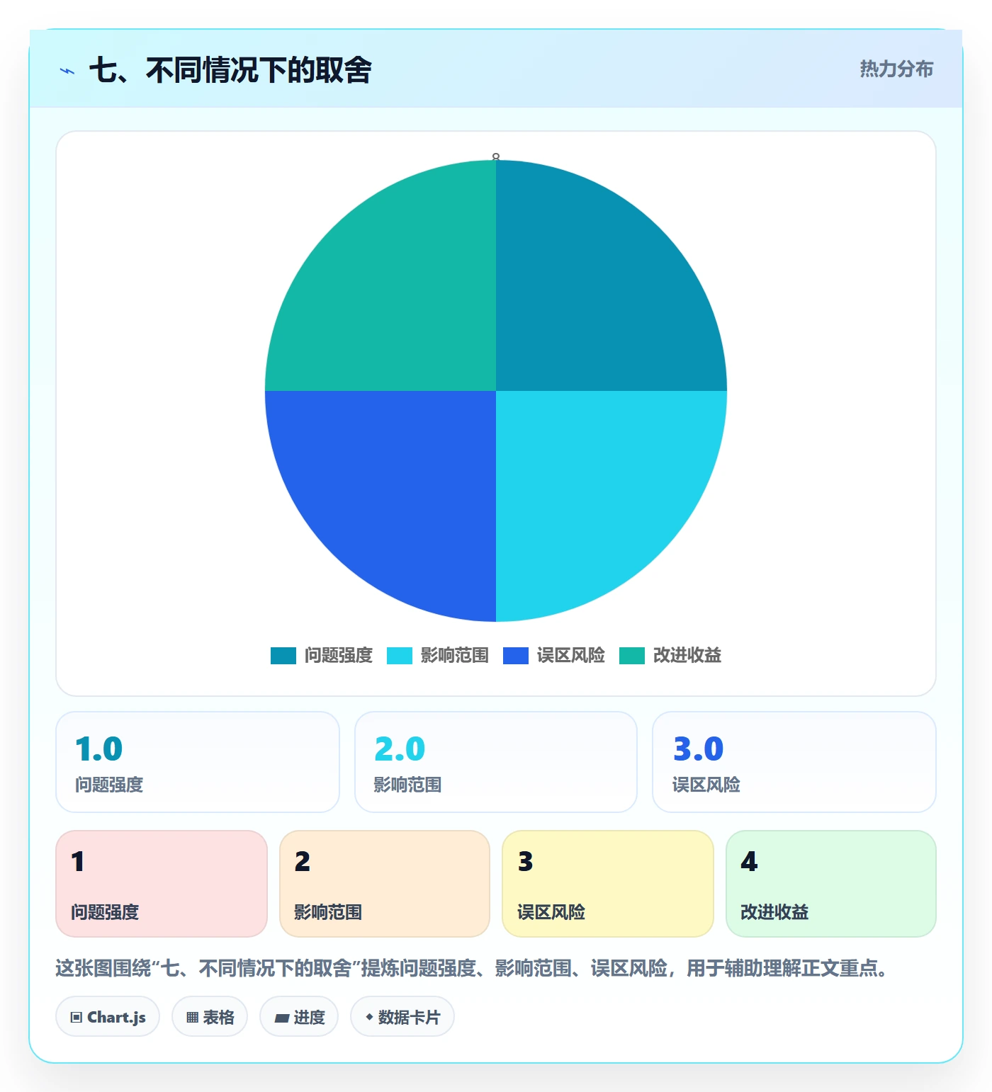 七、不同情况下的取舍