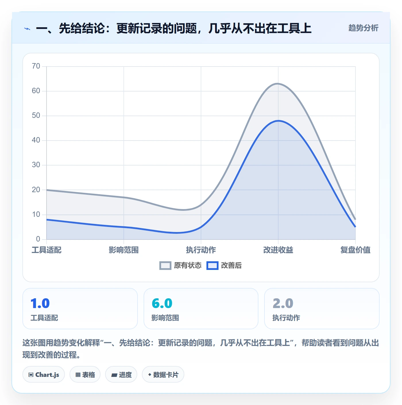 进度跟踪如何做好更新记录？项目经理效率提升与操作步骤