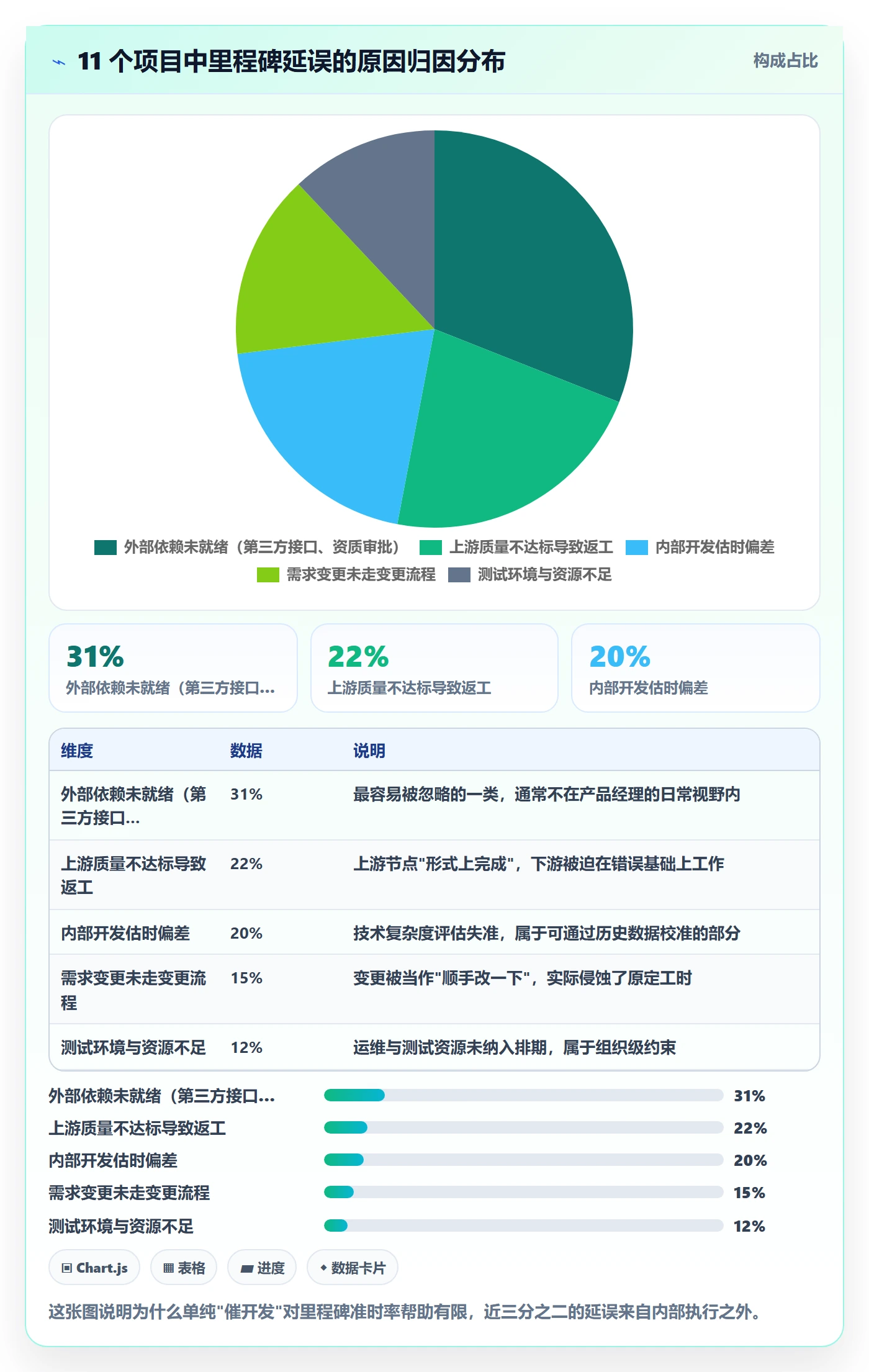 节点日期怎么做？产品经理效率提升：里程碑从0到1