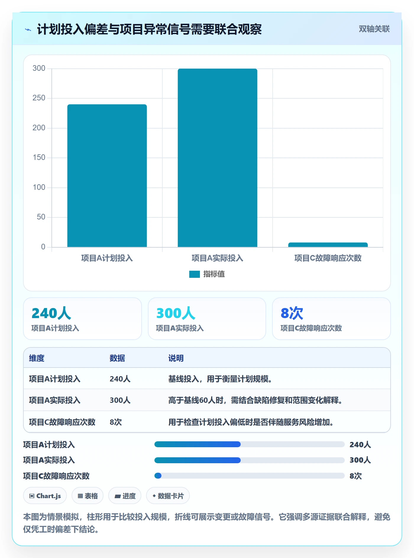 Timesheet怎么做?项目经理制度设计:工时表从0到1