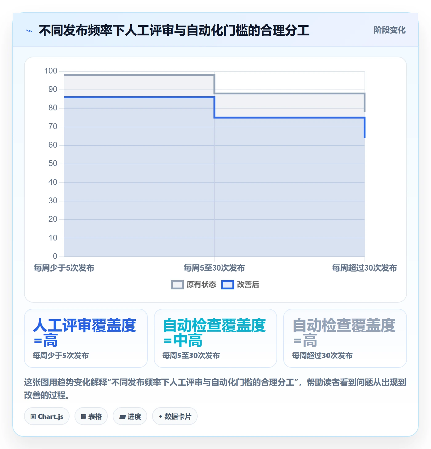 发布怎么做？管理层流程优化：发布管理从0到1