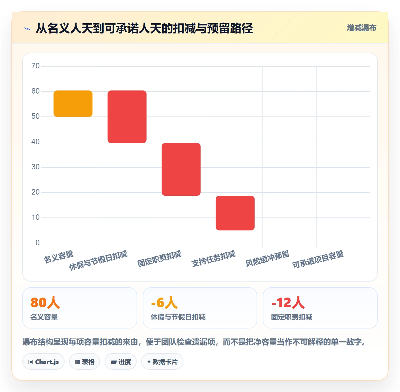 Capacity实操方法：跨部门团队提升资源负载效率的效率提升方法与模板