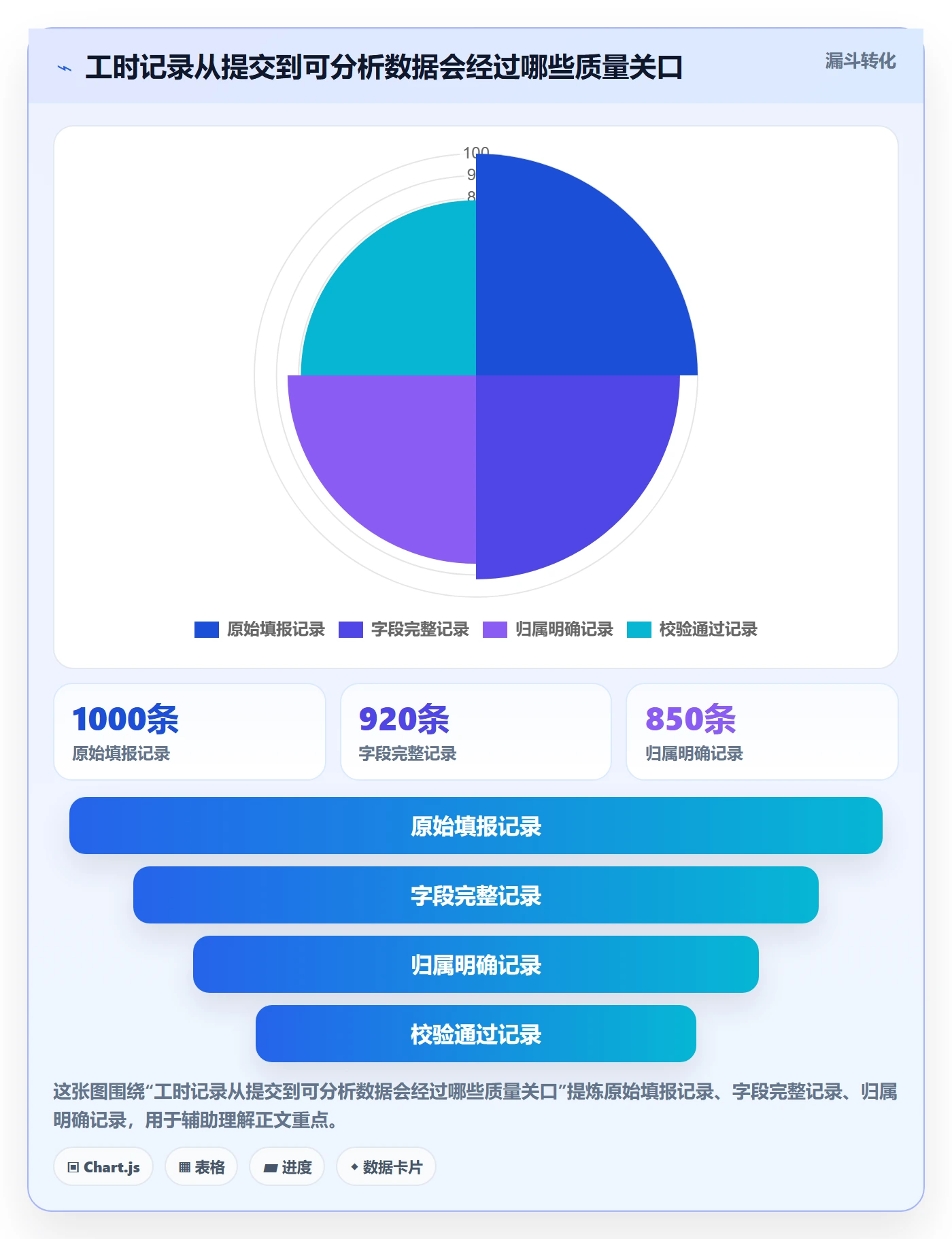 工时管理填报工时全流程：跨部门团队数据分析与一文讲清