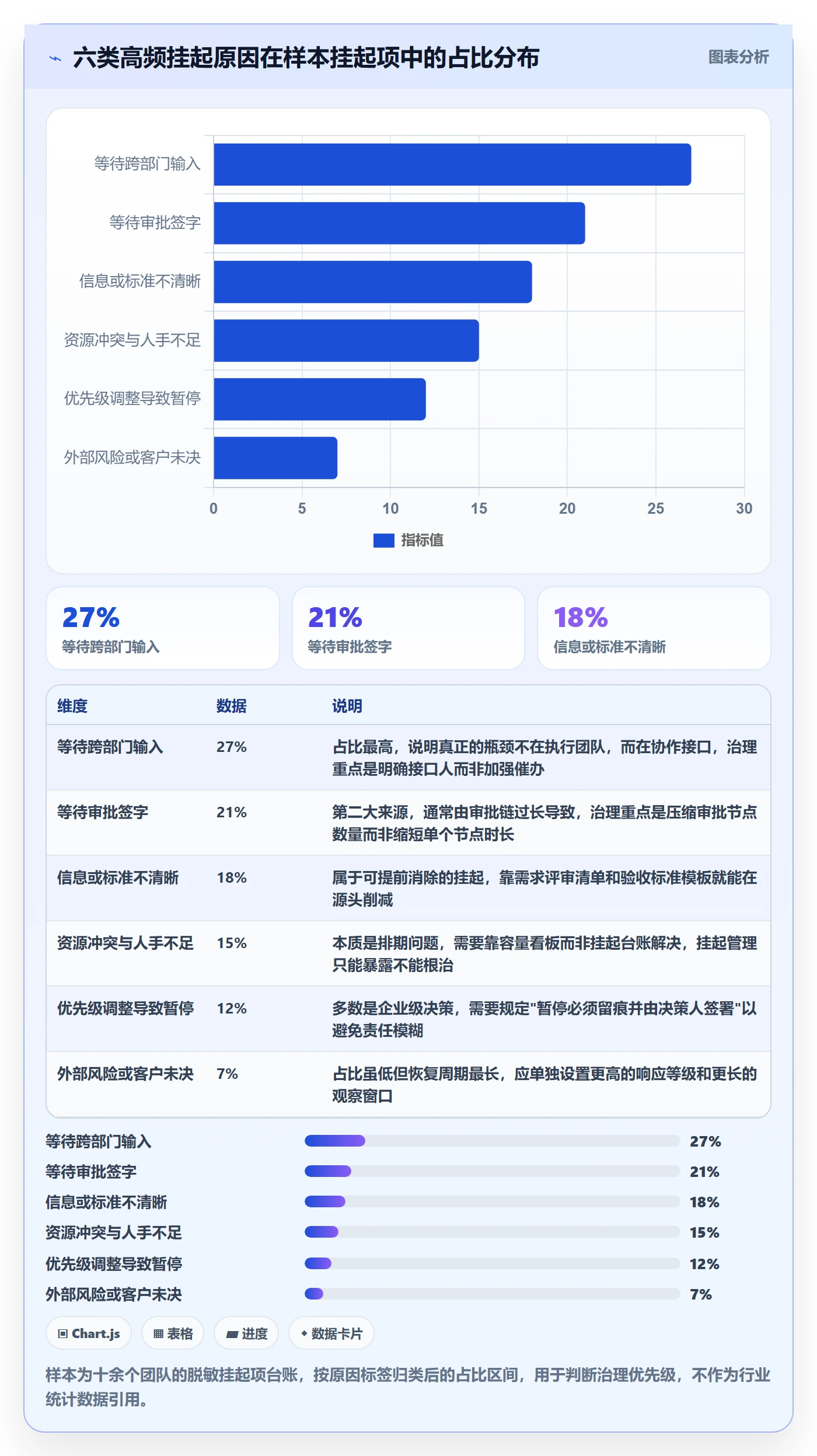 挂起管理方法大全:企业管理者任务执行效率提升落地清单