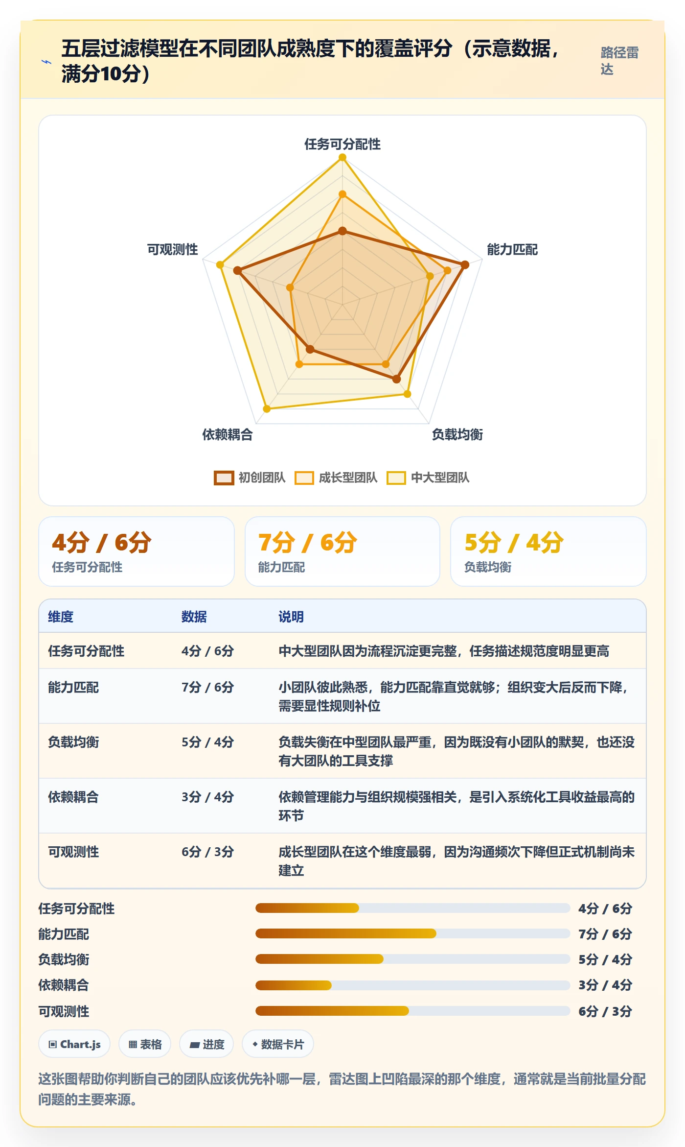 批量分配管理方法大全:产品经理任务分派风险控制落地清单
