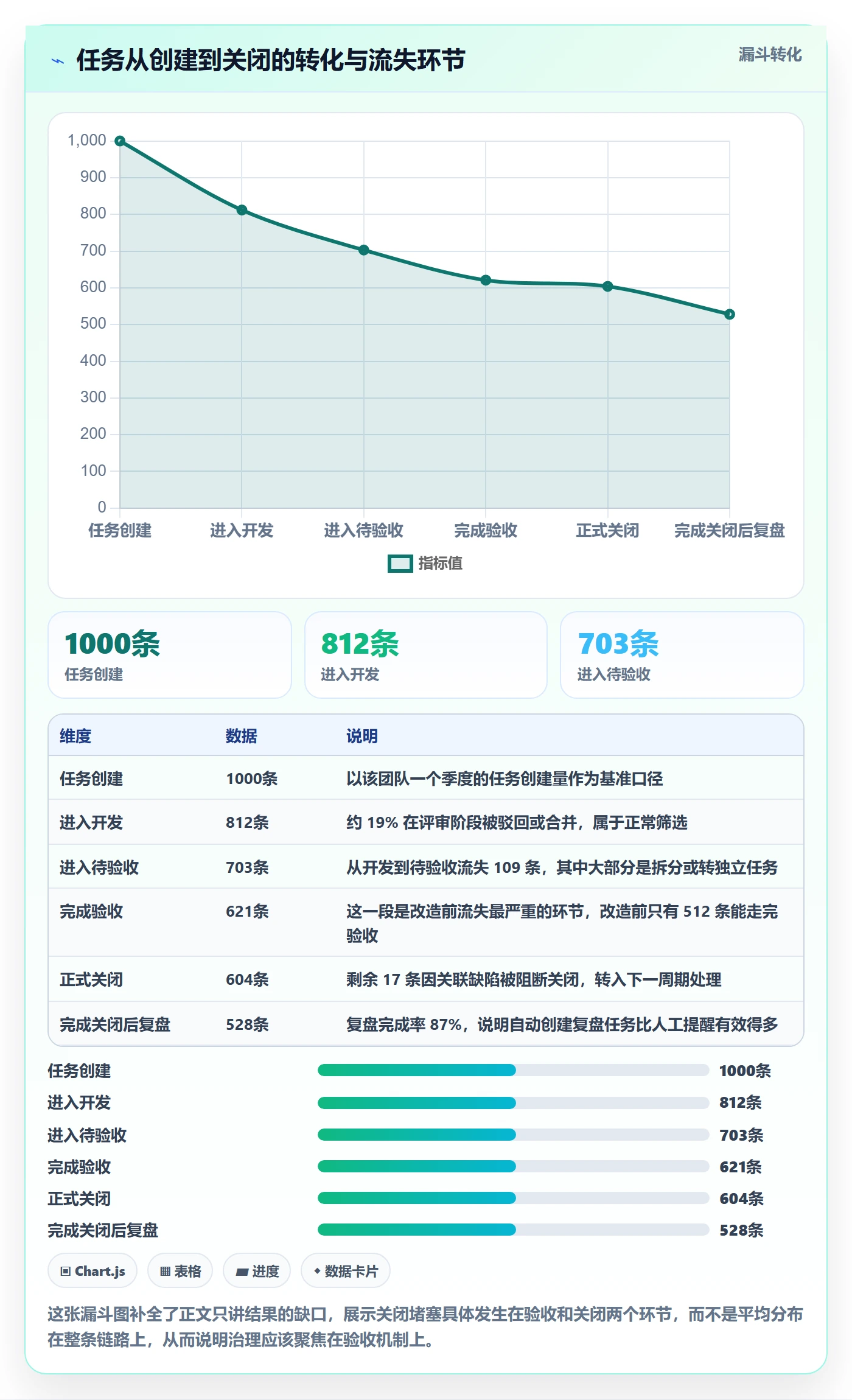 关闭最佳实践:产品经理任务执行协同管理,常见问题