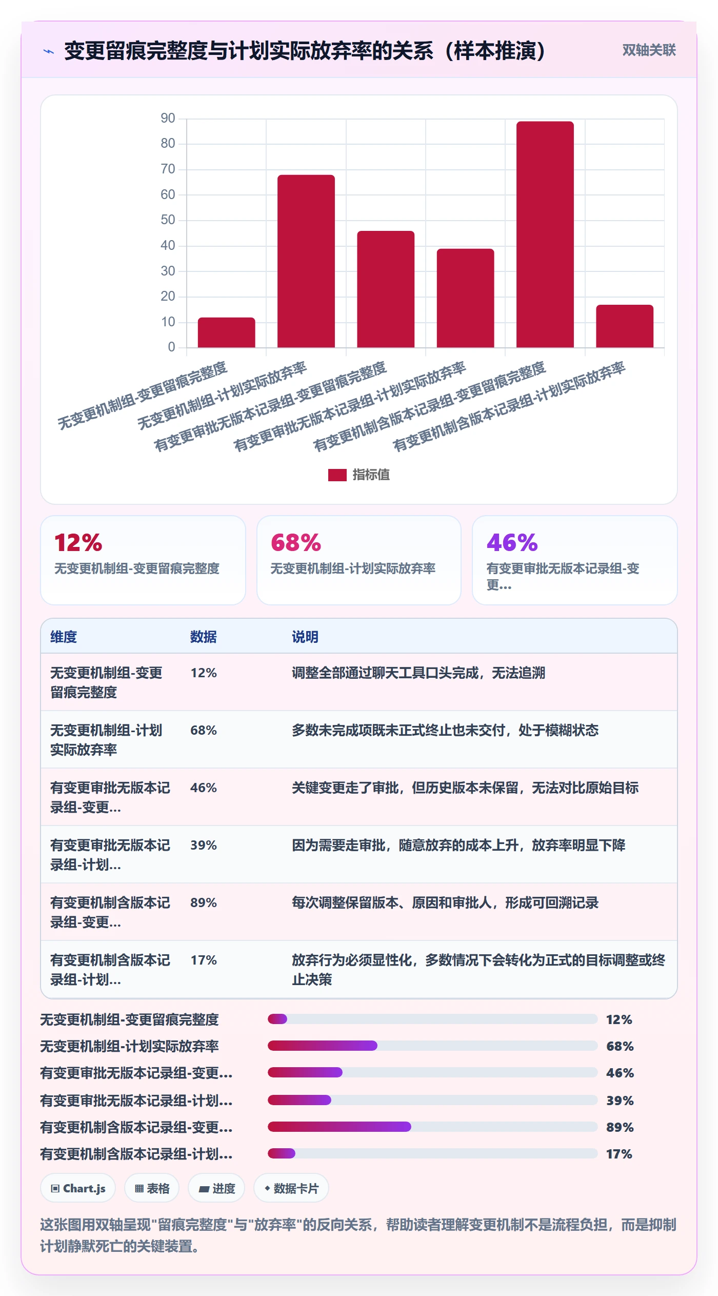 工作计划落地方案:管理层开展项目规划的落地方案案例解析
