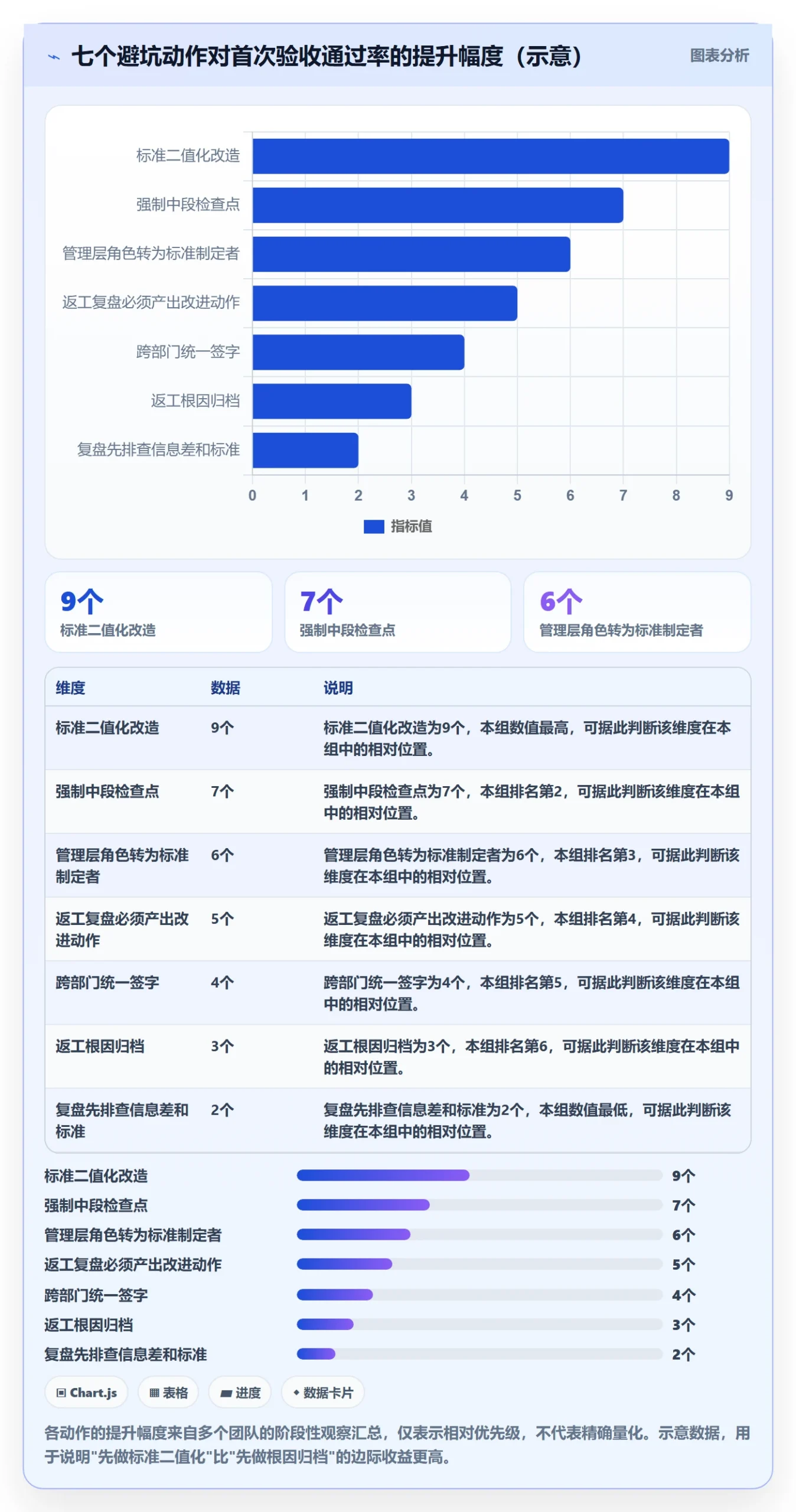 任务验收返工教程:管理层落地方案,避坑指南