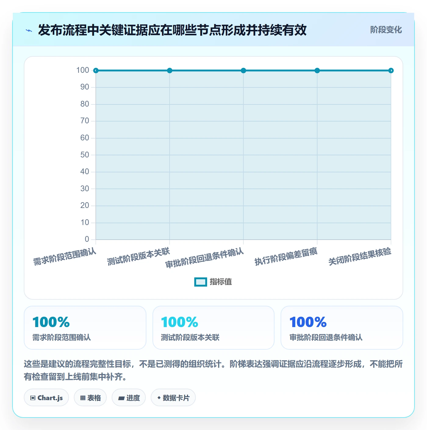 发布管理发布审批全流程:产品经理实操方法与一文讲清
