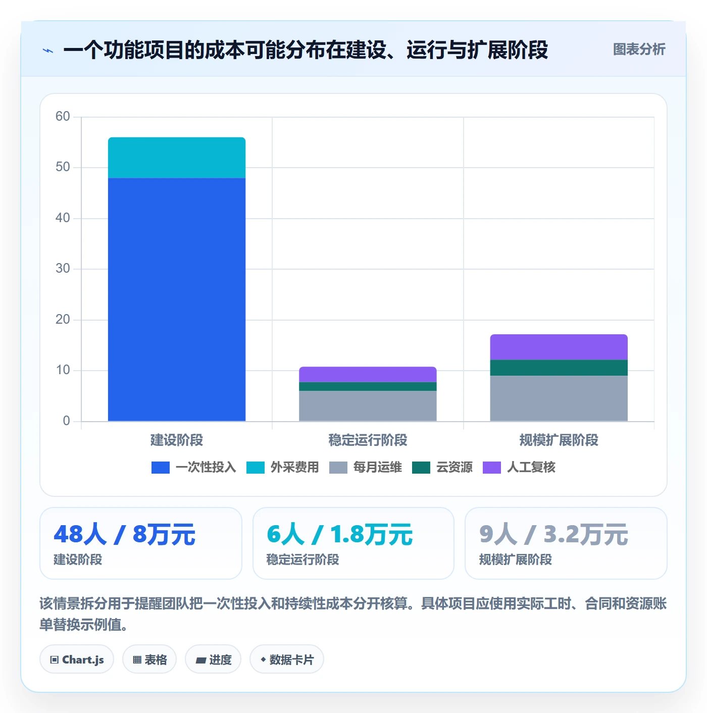 成本怎么做?产品经理落地方案:成本管理从0到1