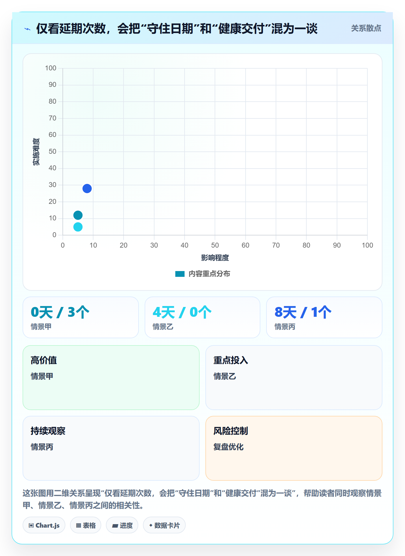 版本管理如何做好版本发布时间?跨部门团队数据分析与操作步骤
