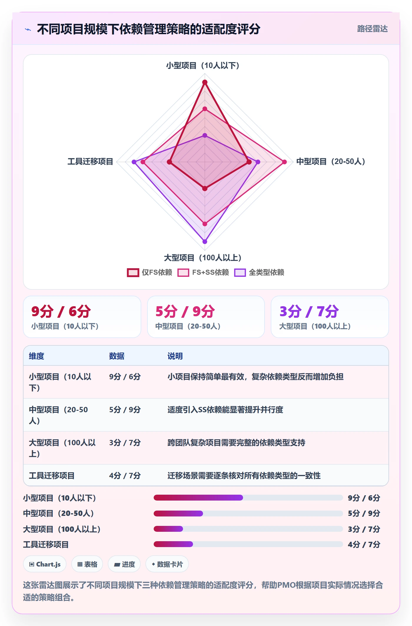 任务依赖前置任务教程:PMO入门指南,避坑指南