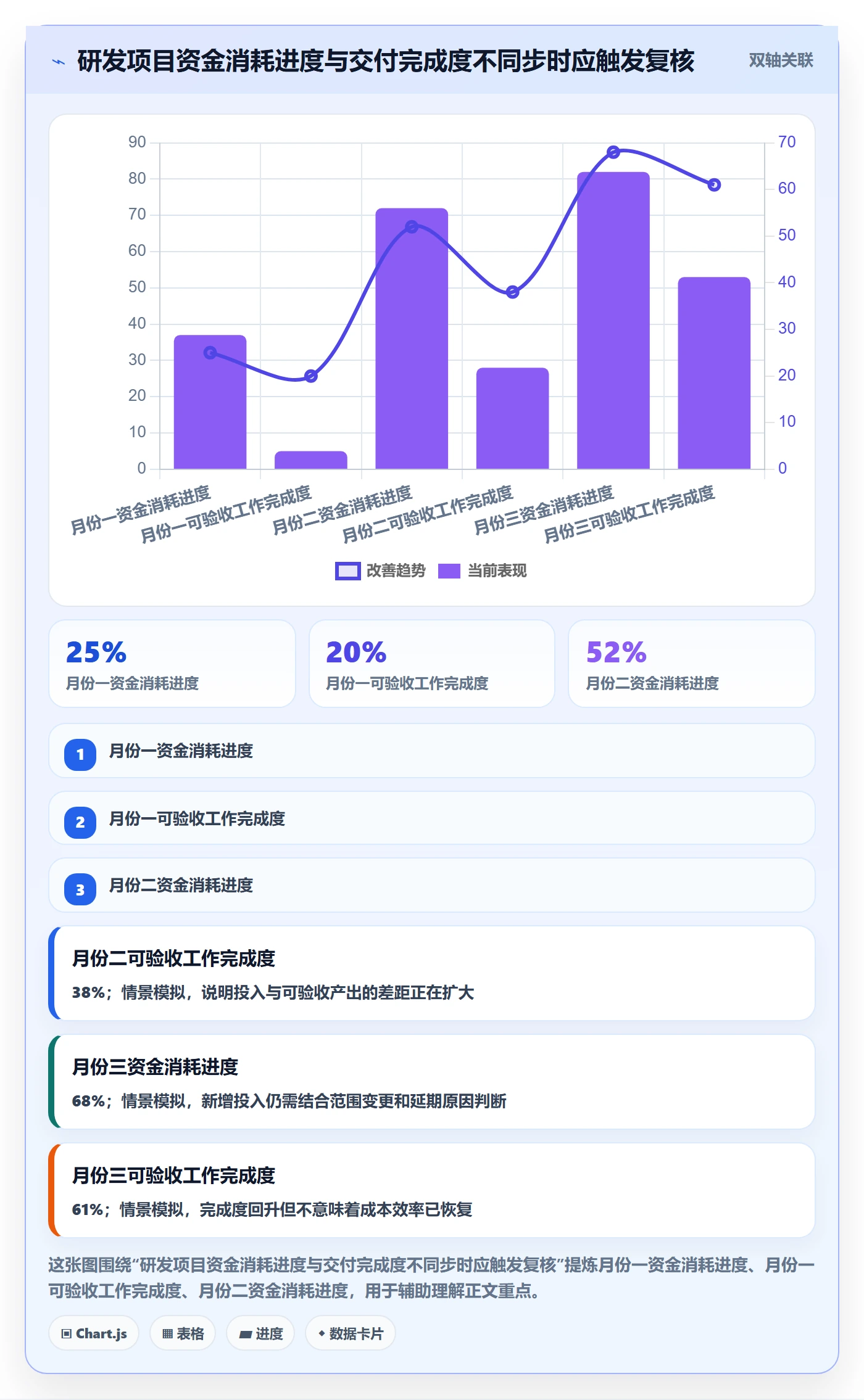费用管理方法大全：研发团队成本管理落地方案落地清单