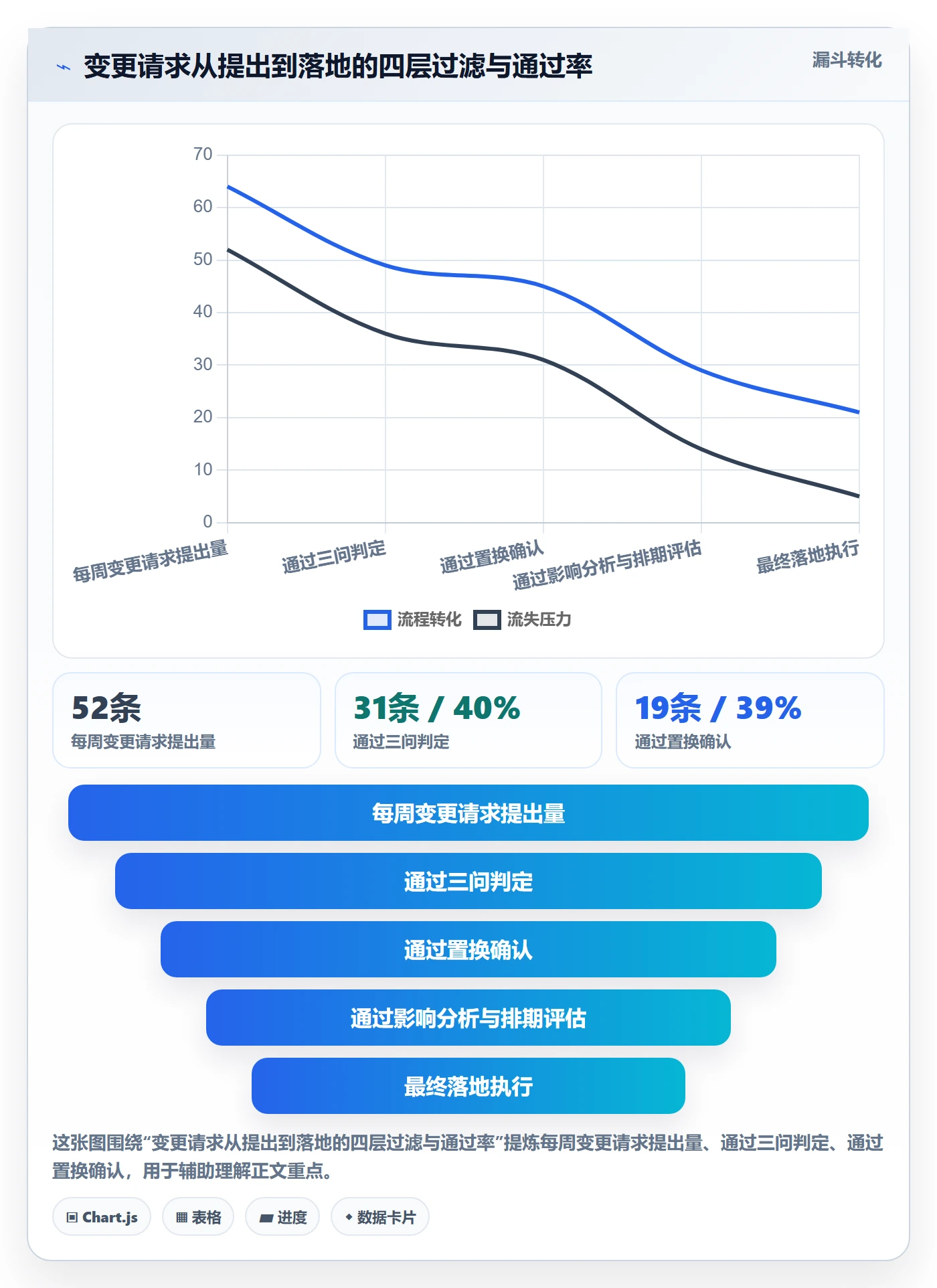 范围变更管理指南:项目成员如何做好项目范围,入门指南全流程