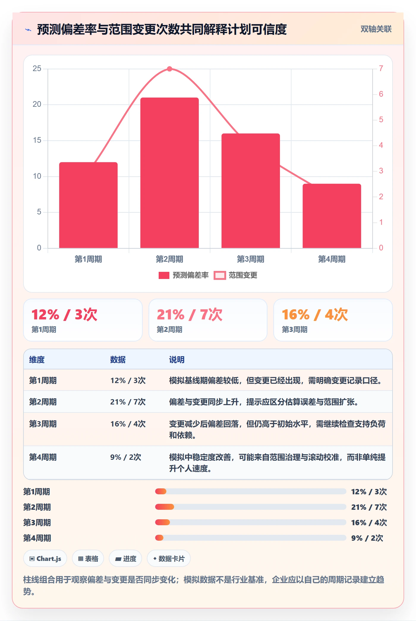 工作量最佳实践：管理层人力资源计划实操方法，常见问题