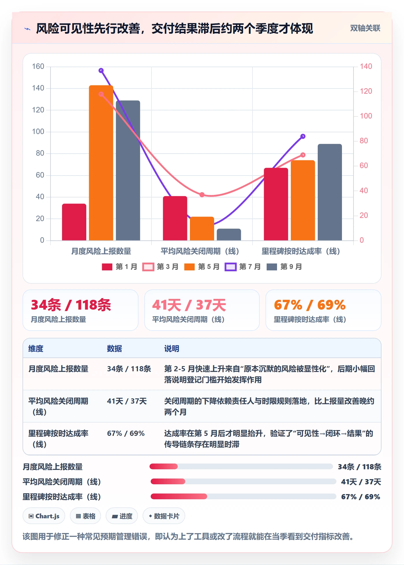 任务最佳实践:PMO任务管理风险控制,常见问题
