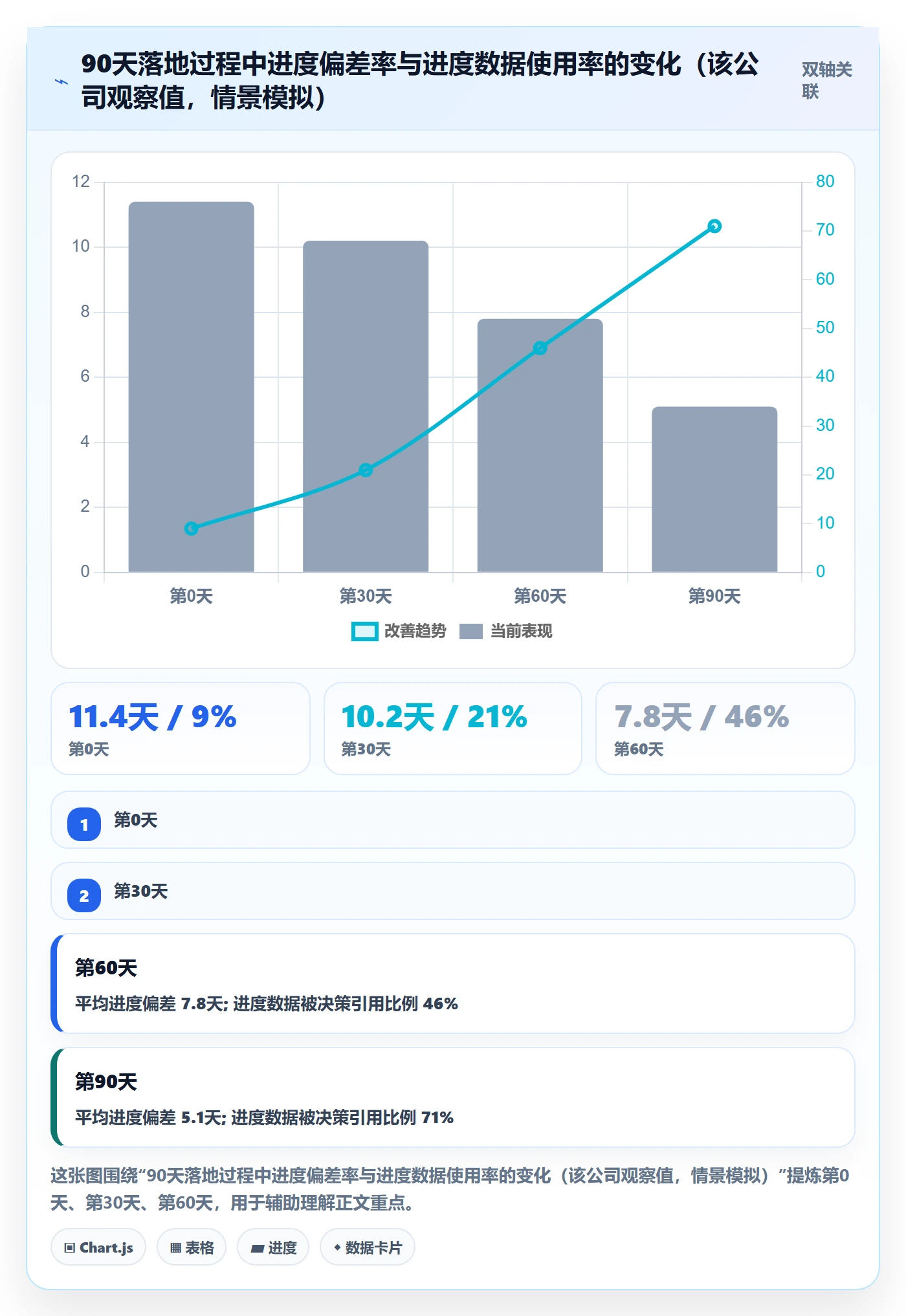实际进度落地方案:管理层开展进度管理的落地方案案例解析