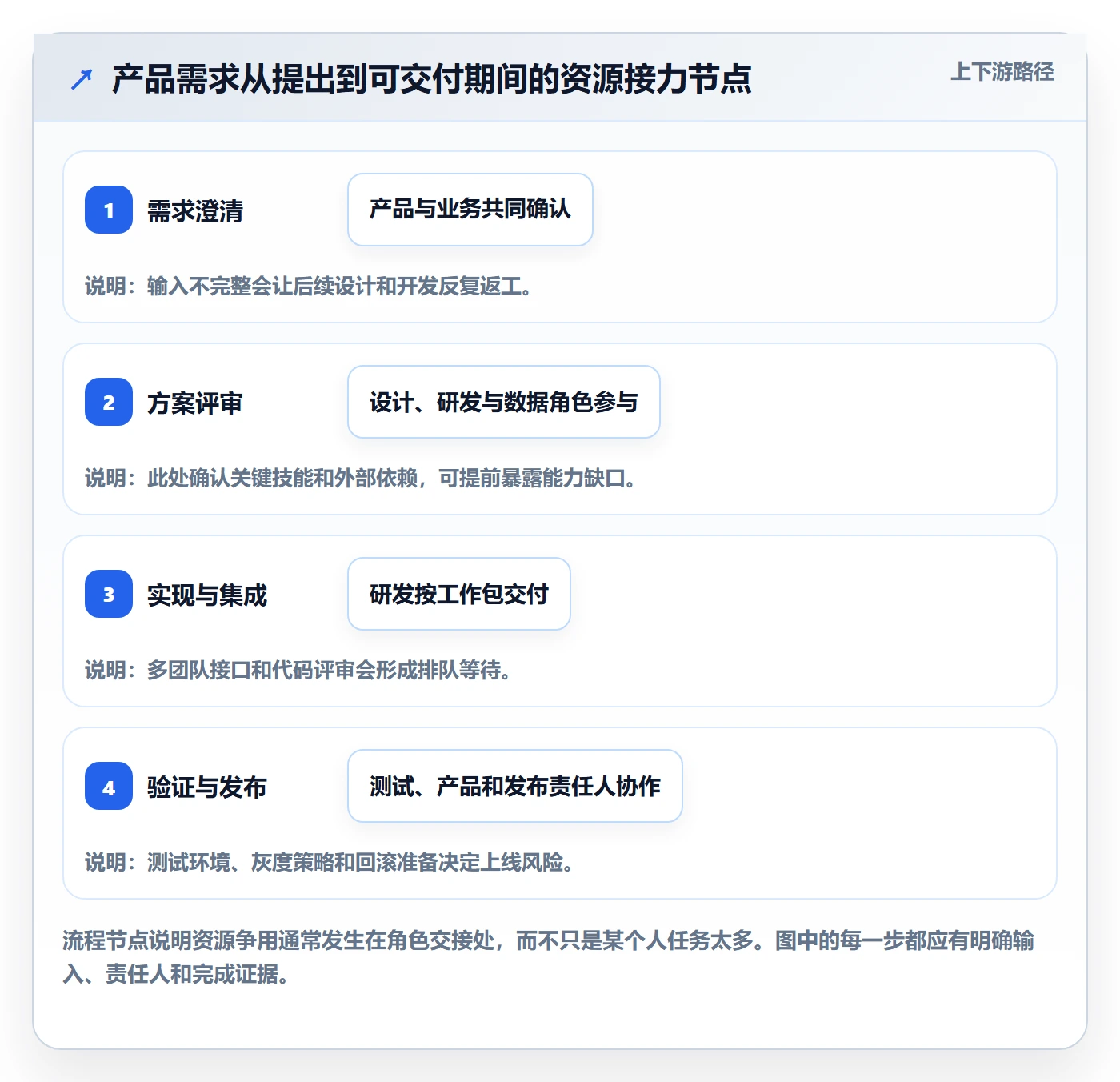 资源管理如何做好技能?产品经理数据分析与操作步骤