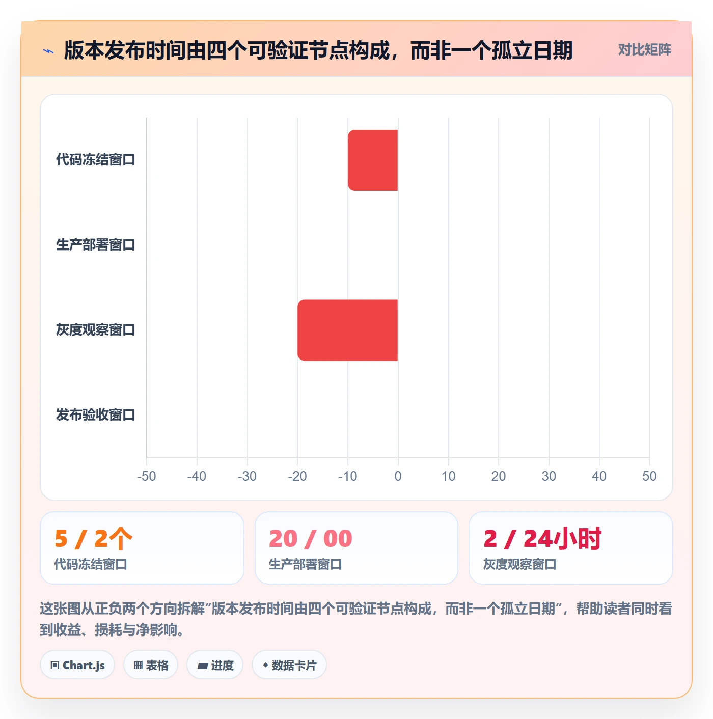 版本管理如何做好版本发布时间？实施团队效率提升与操作步骤
