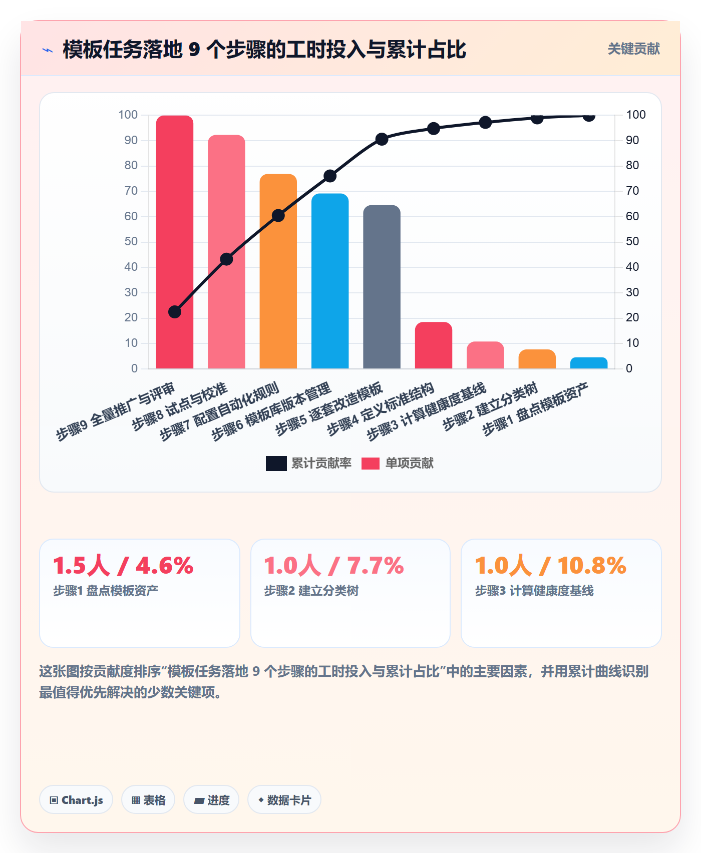 项目模板如何做好模板任务？实施团队制度设计与操作步骤