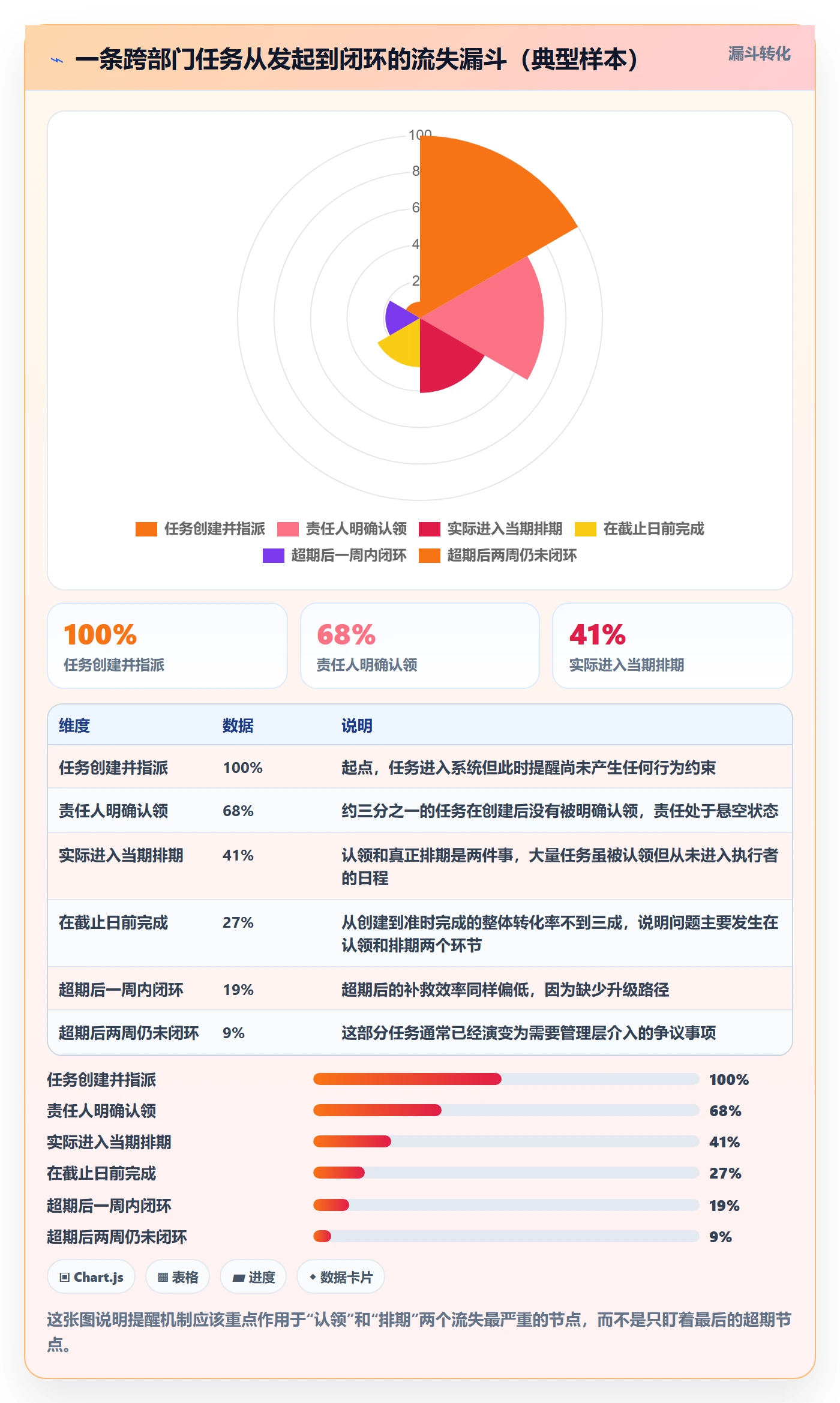 超期提醒管理指南:跨部门团队如何做好任务提醒,流程优化全流程