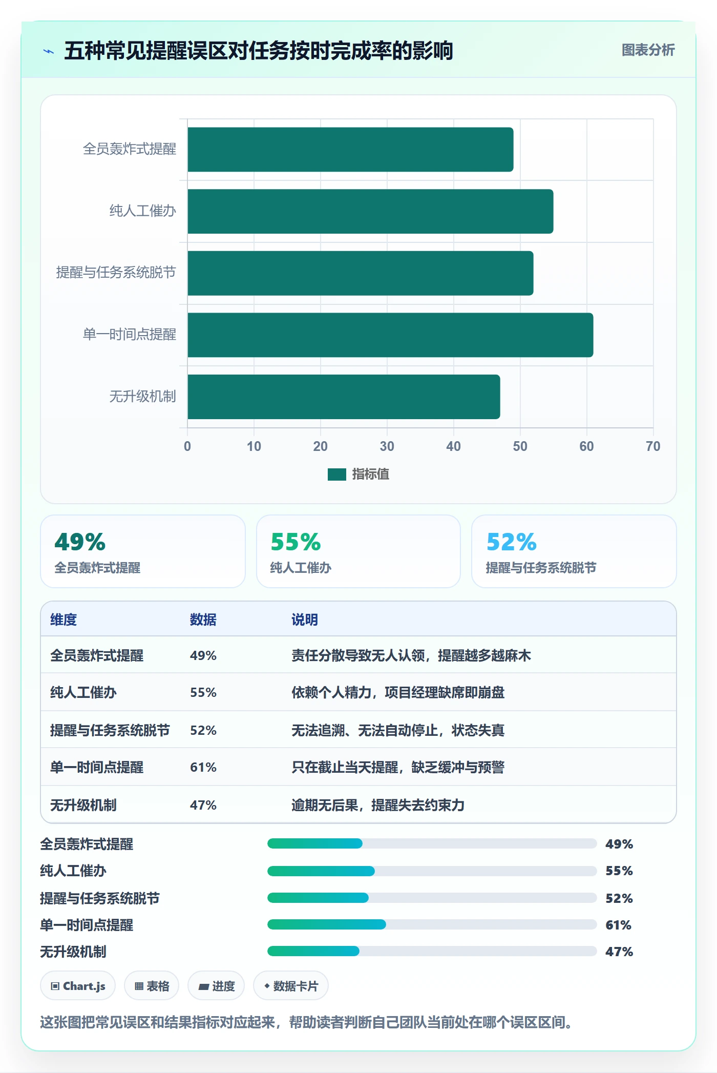 消息通知落地方案：项目经理开展任务提醒的最佳实践案例解析