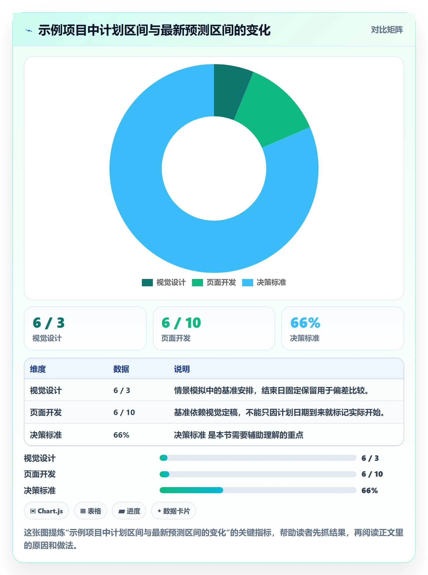 甘特图实际时间全流程:项目负责人入门指南与一文讲清
