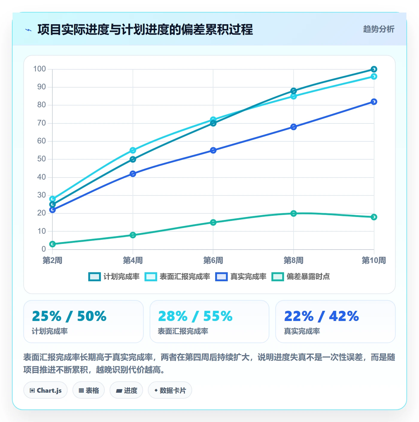 任务进度管理方法大全：项目成员进度管理流程优化落地清单