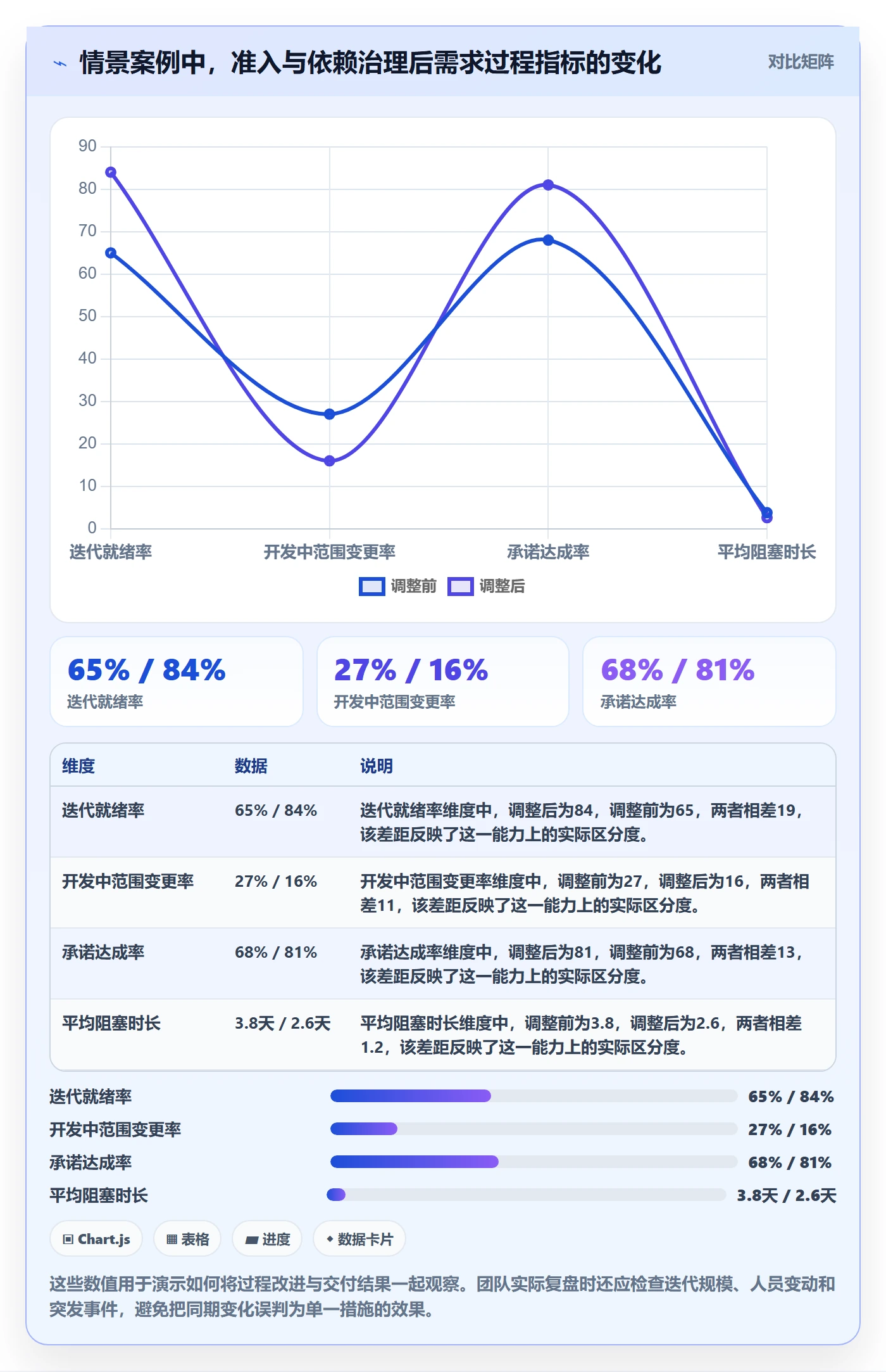 需求拆解流程与规范:研发团队需求管理数据分析关键指标