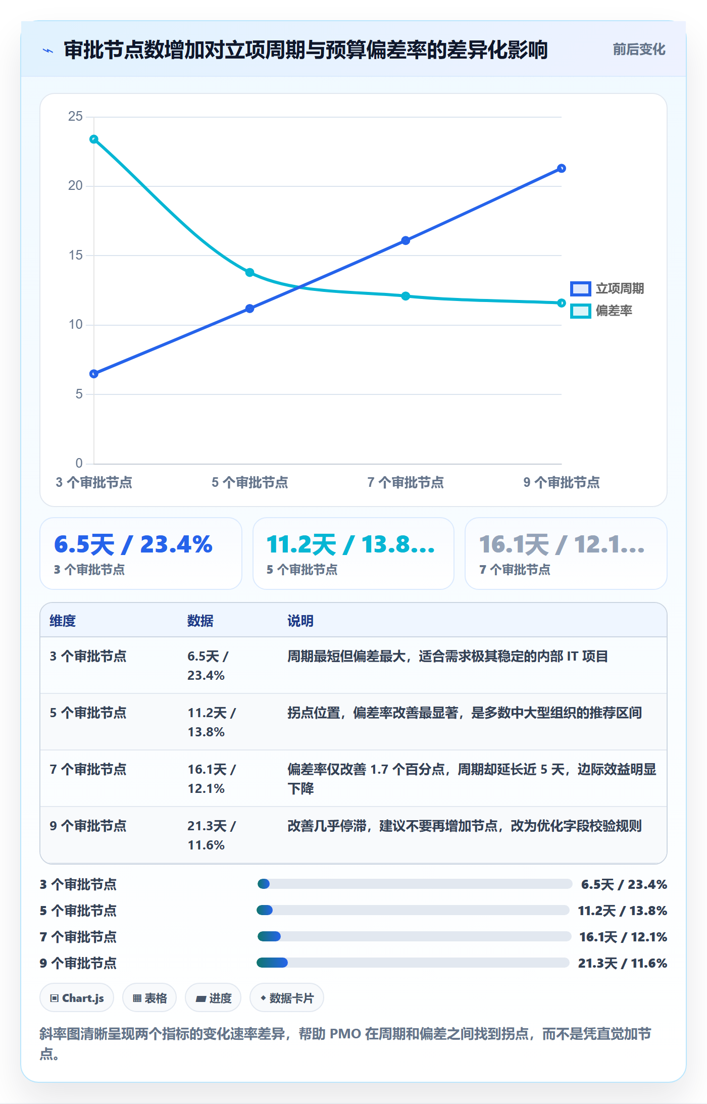 预算流程与规范:PMO项目立项实操方法关键指标