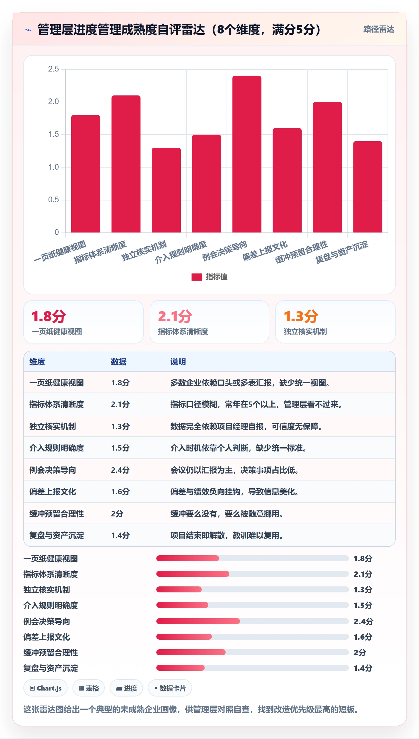 项目进度最佳实践：管理层进度管理落地方案，常见问题
