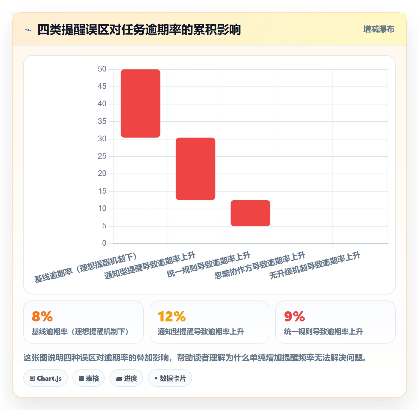 自动提醒落地方案:研发团队开展任务提醒的流程优化案例解析