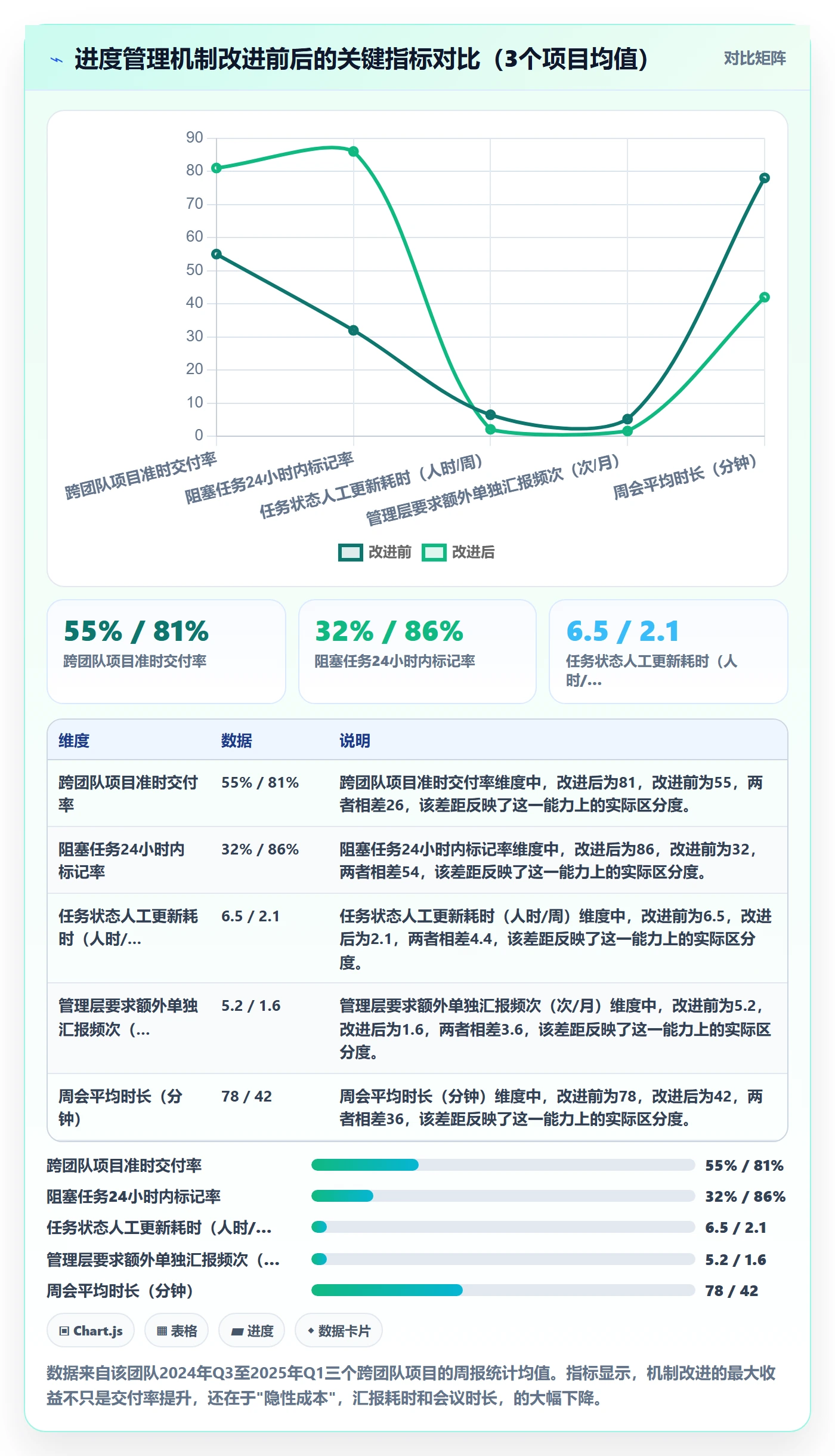 任务进度落地方案:项目经理开展进度管理的实操方法案例解析