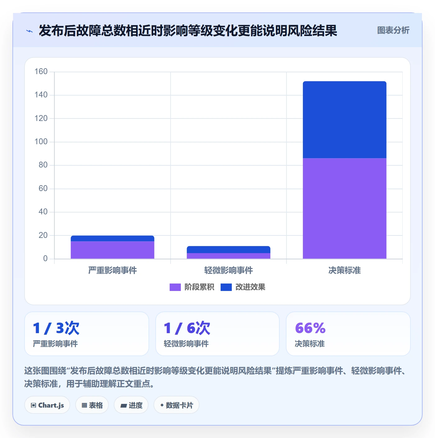 发布记录落地方案：PMO开展版本管理的数据分析案例解析