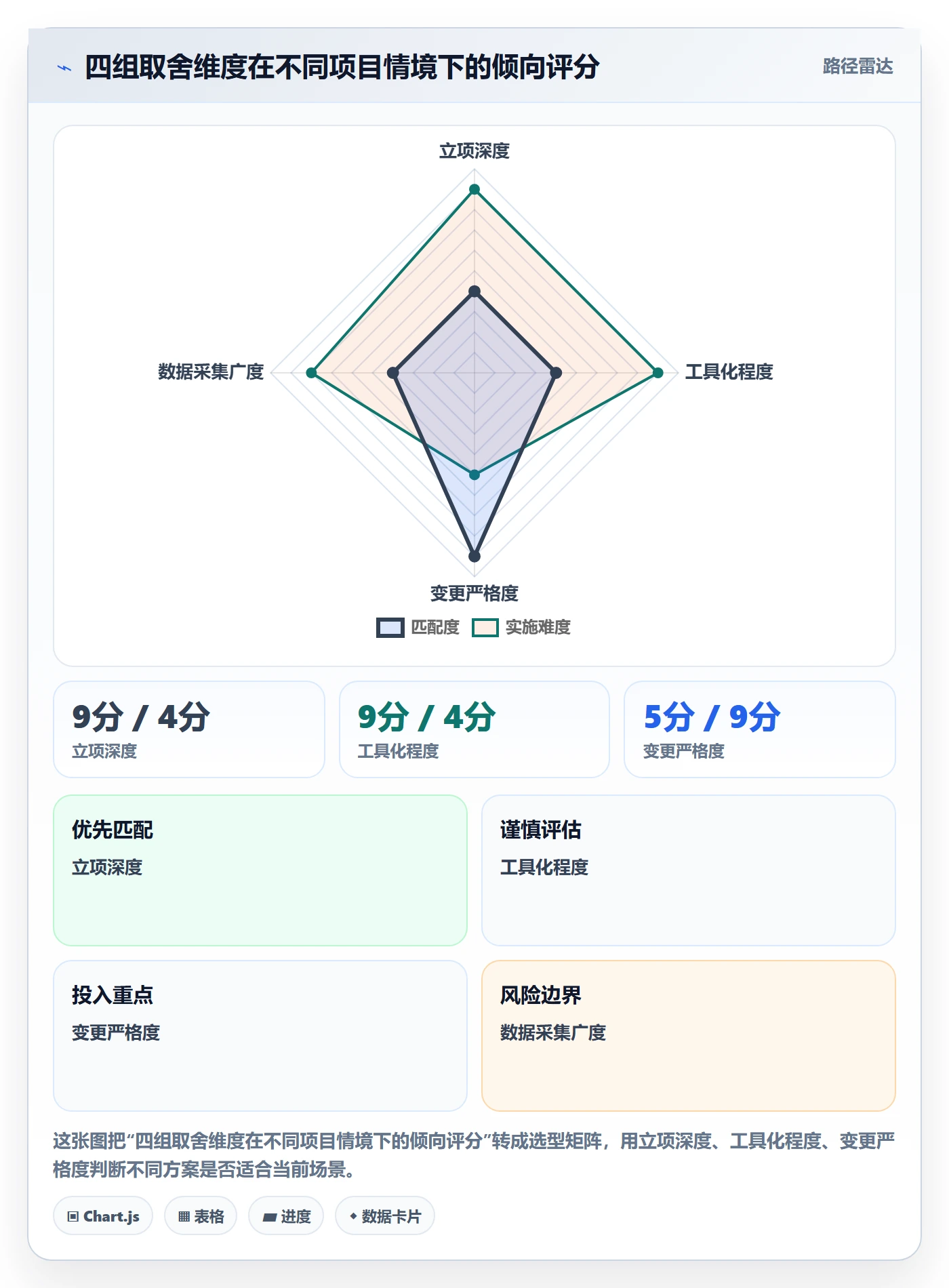 预算管理指南:实施团队如何做好项目立项,数据分析全流程