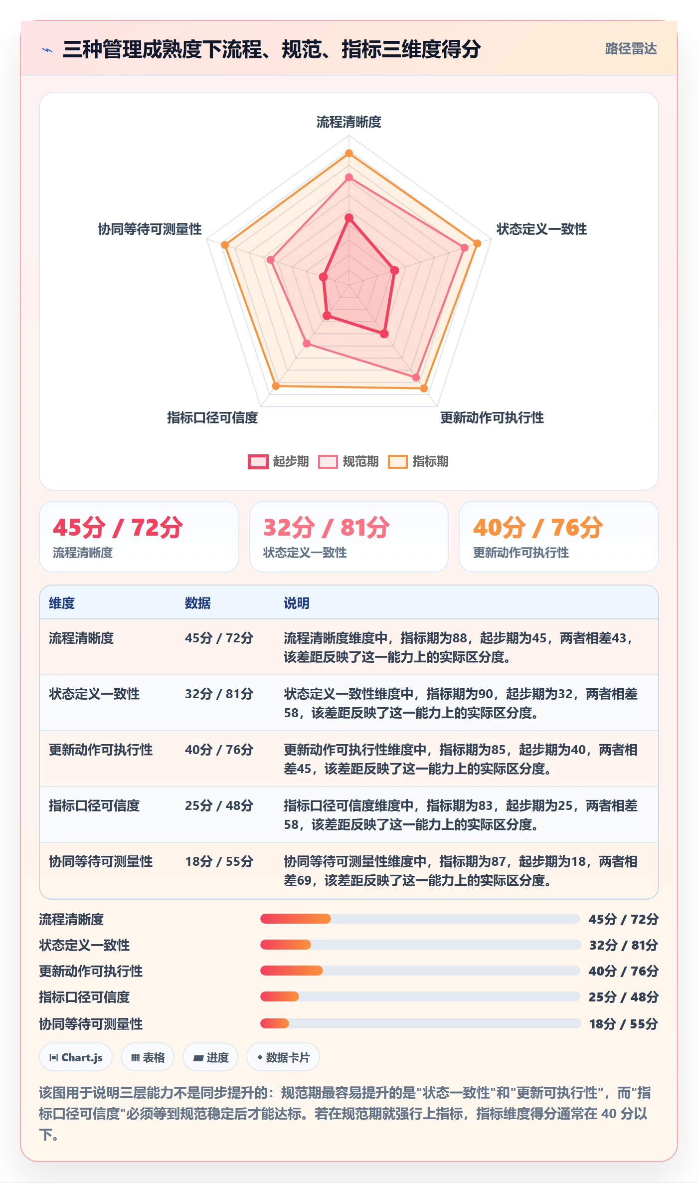 项目进度流程与规范:项目成员进度管理协同管理关键指标