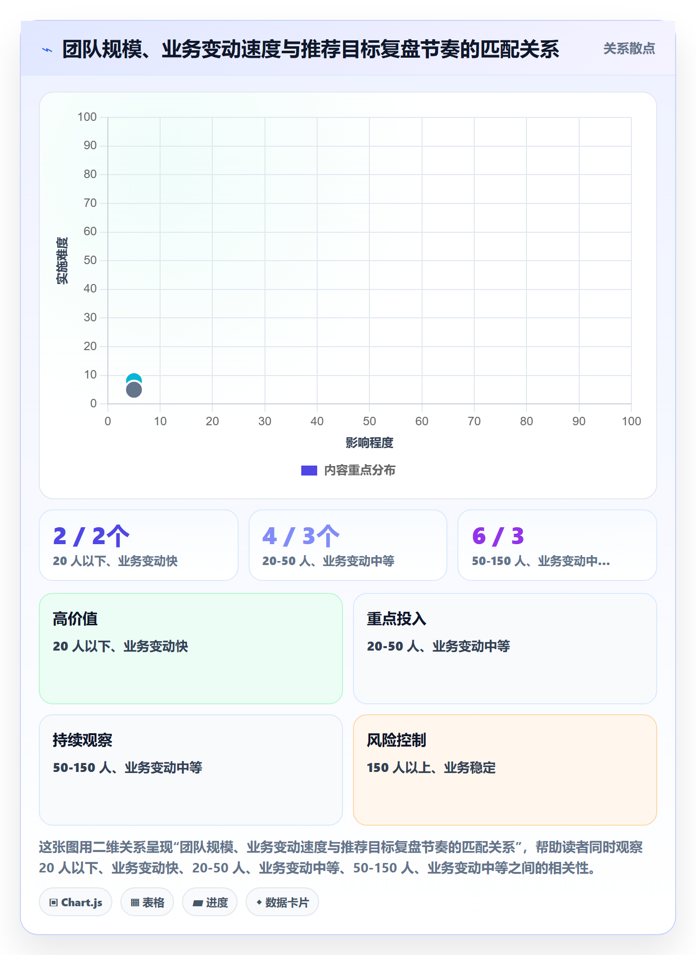 关键结果最佳实践：研发团队项目目标实操方法，常见问题