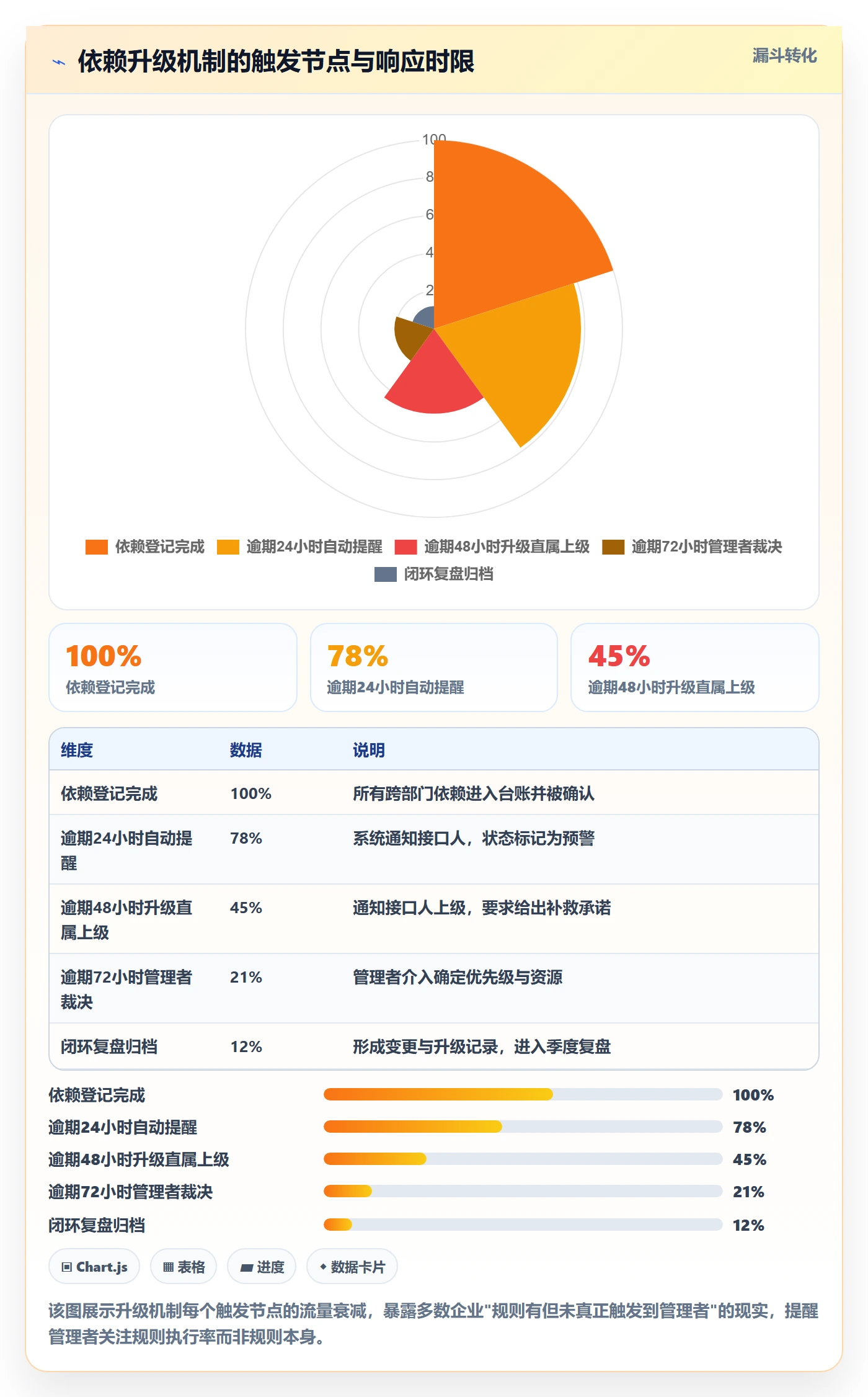 SS最佳实践：企业管理者任务依赖制度设计，常见问题