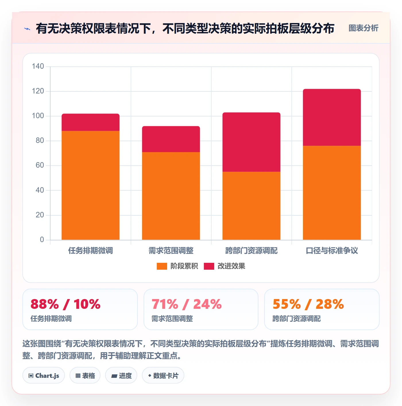 阶段目标落地方案:管理层开展项目目标的协同管理案例解析