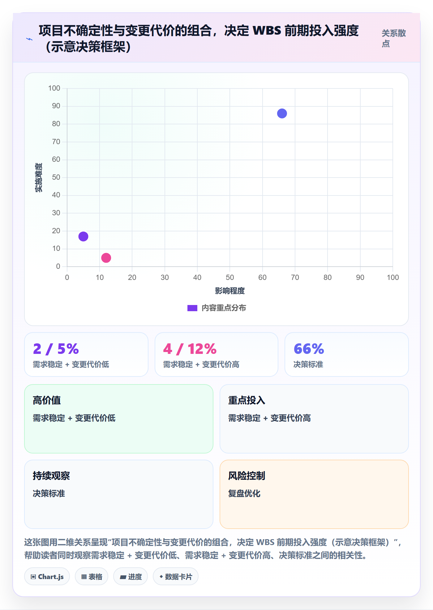 WBS管理指南:项目经理如何做好项目范围,效率提升全流程