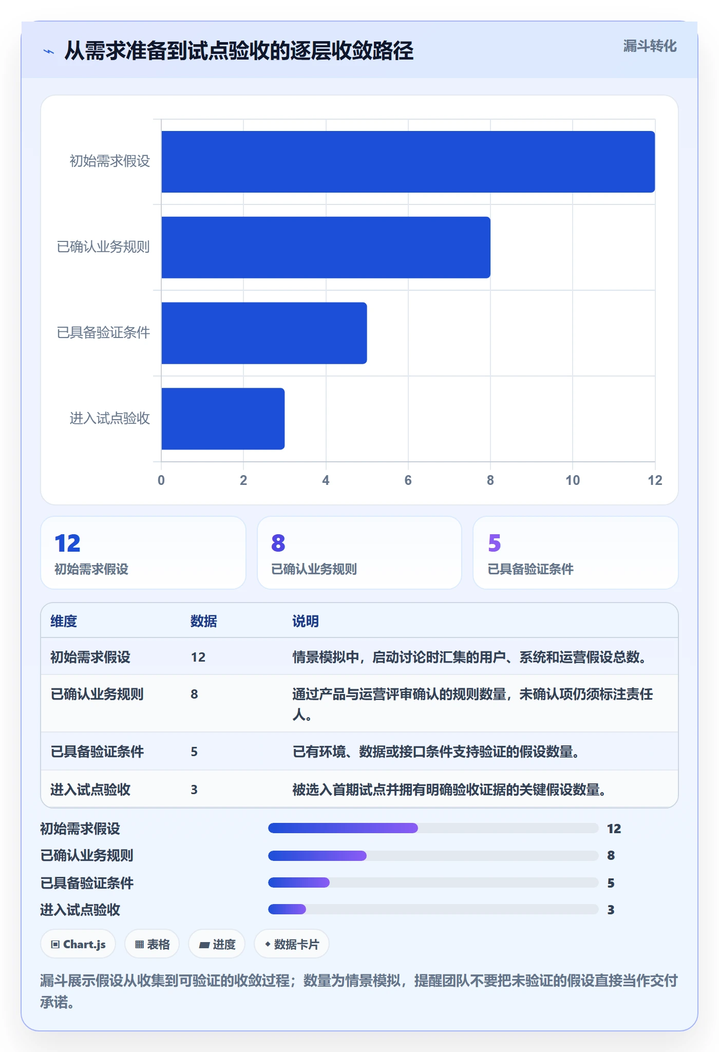敏捷项目Feature教程:跨部门团队协同管理,避坑指南