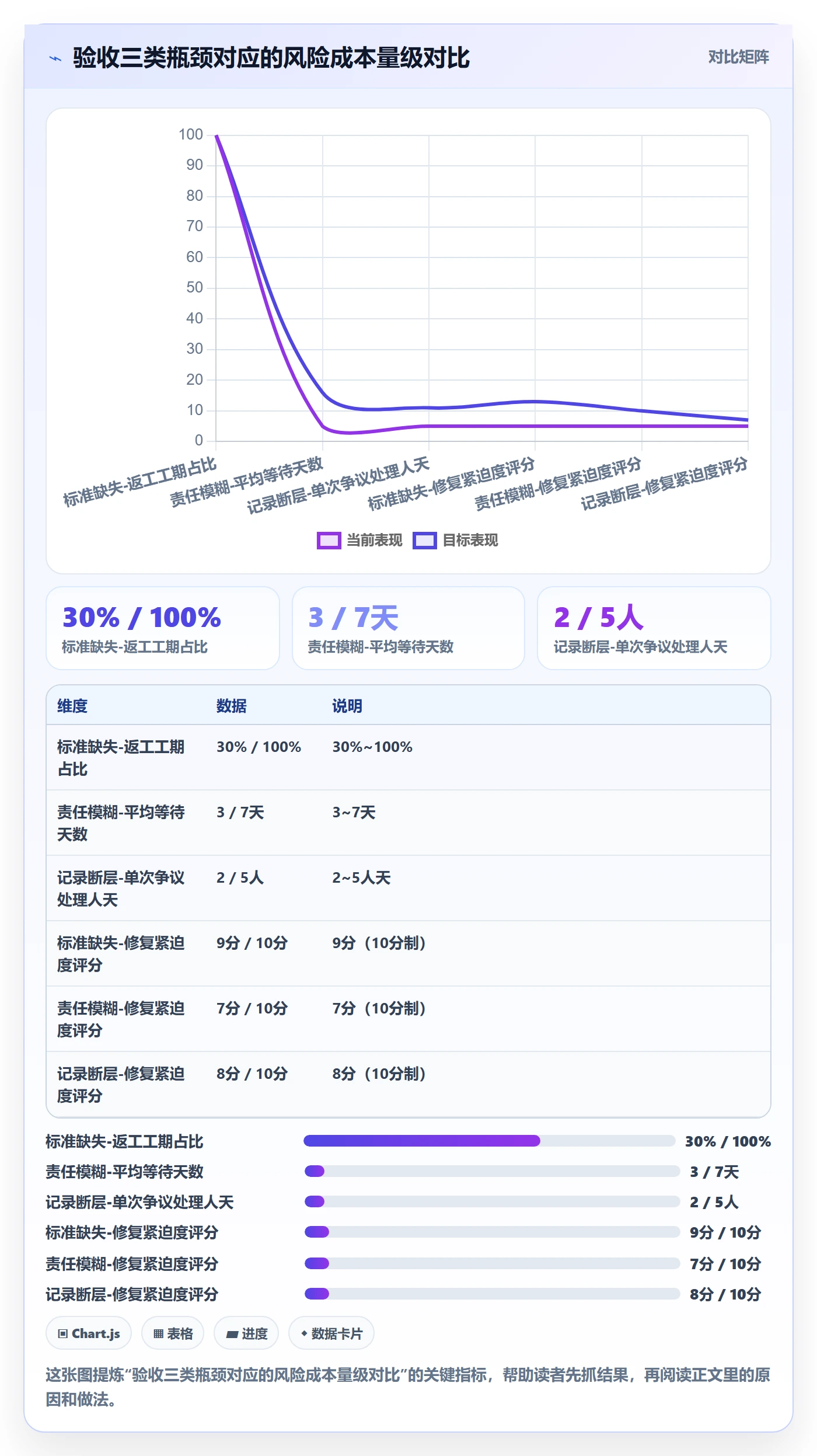 确认完成实操方法：项目经理提升任务验收效率的风险控制方法与模板