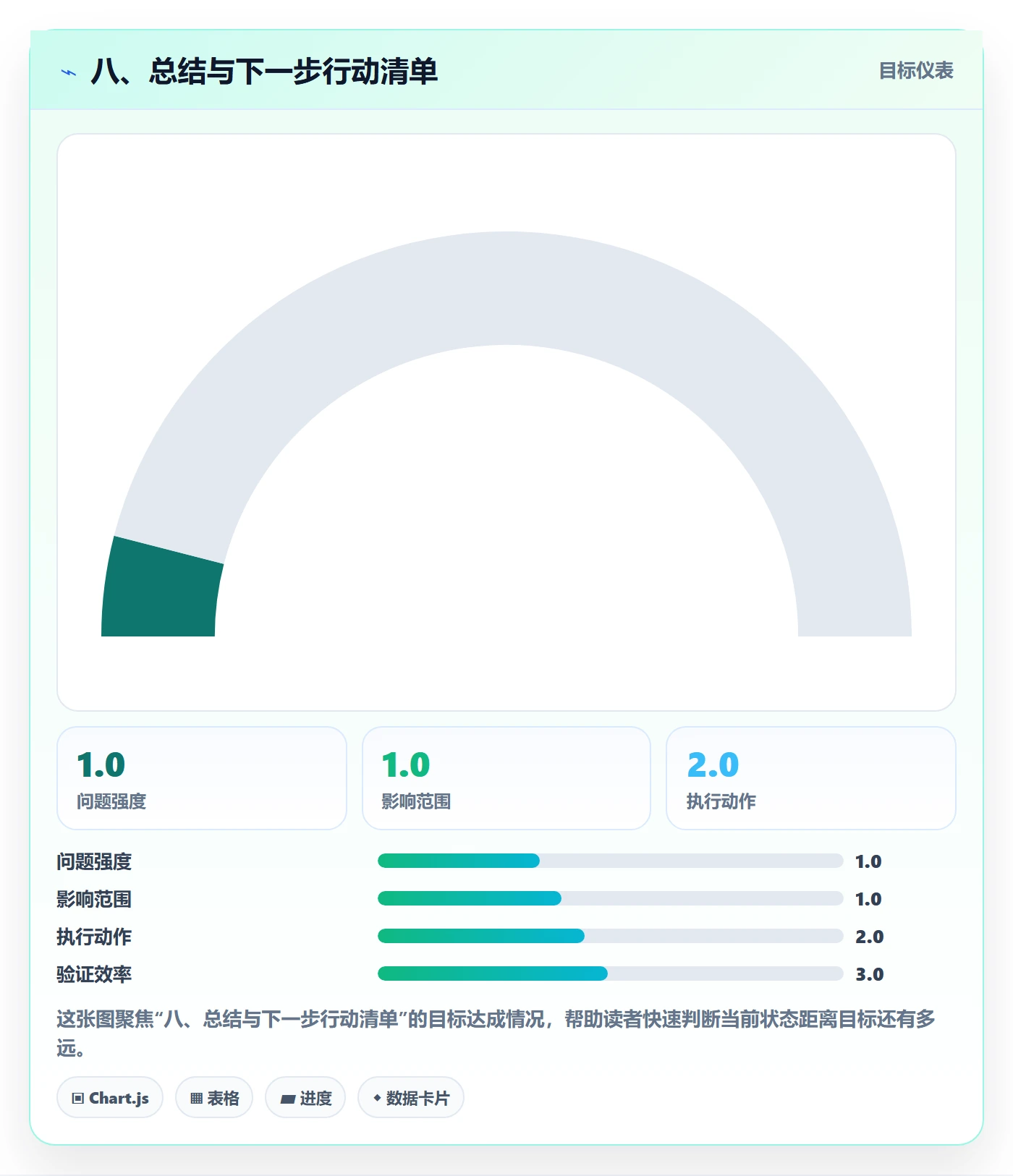 八、总结与下一步行动清单