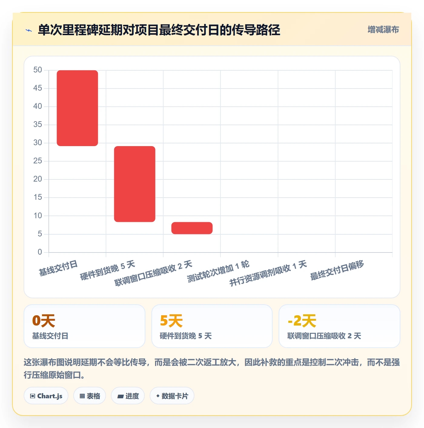 节点延期落地方案：PMO开展里程碑的实操方法案例解析