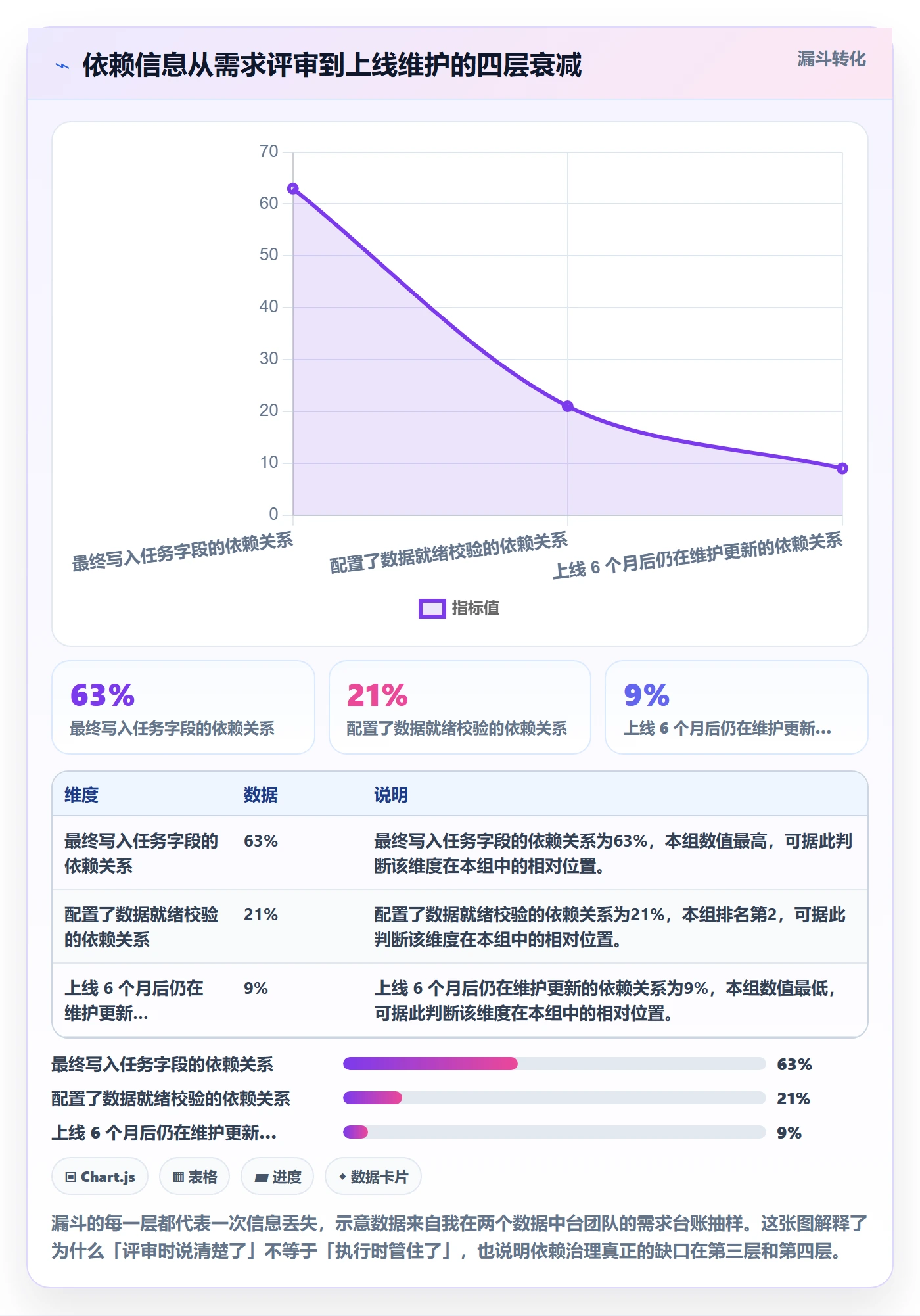 任务依赖SS教程:跨部门团队数据分析,避坑指南