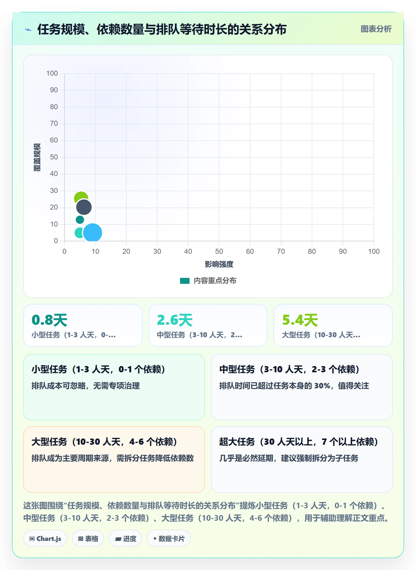 任务属性开始时间全流程:项目经理流程优化与一文讲清