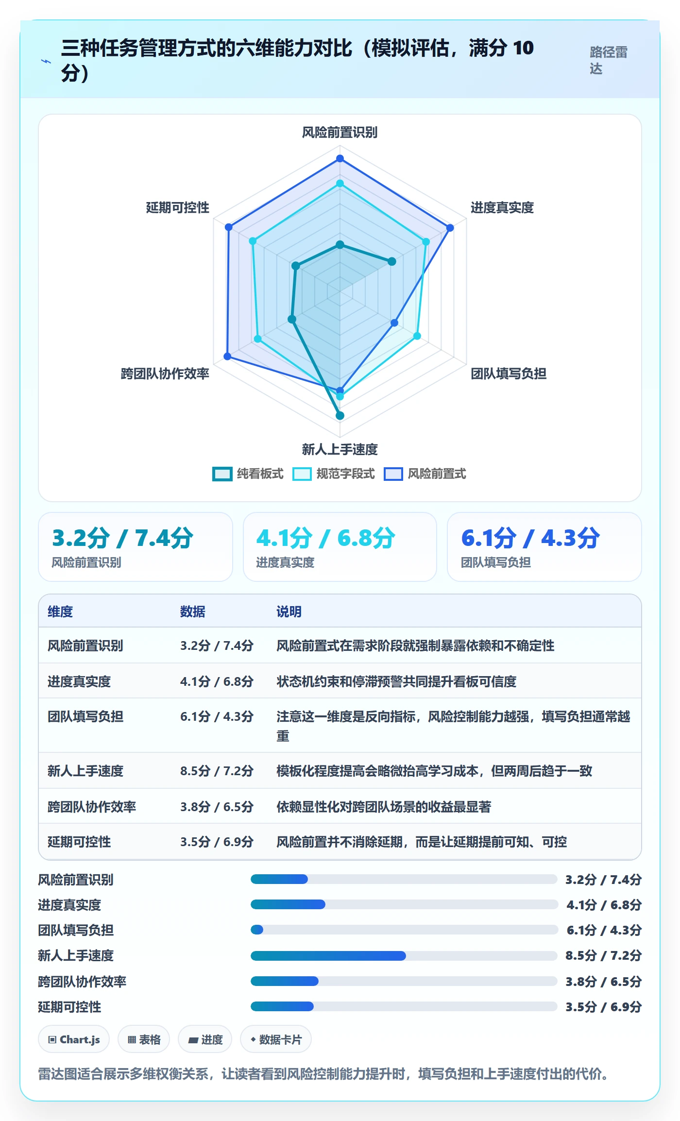 任务管理如何做好工作项？产品经理风险控制与操作步骤