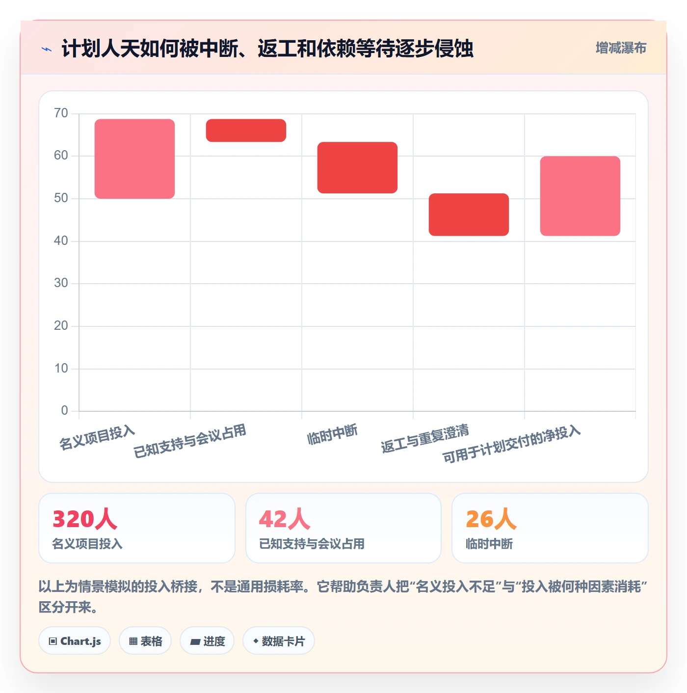 人员投入怎么做？项目负责人数据分析：人力资源计划从0到1